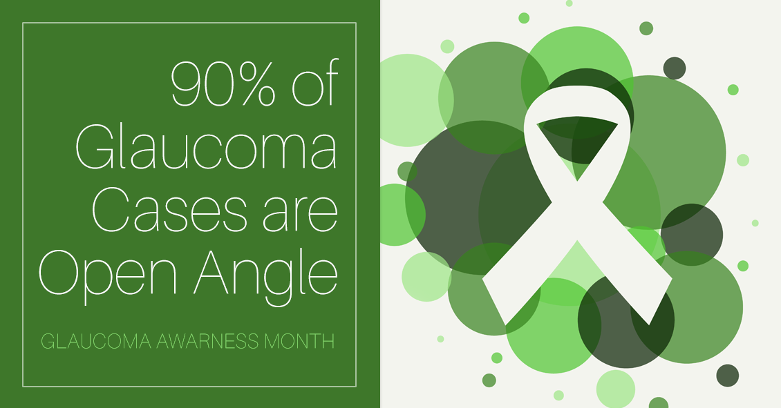 90% of Glaucoma Cases are Open Angle