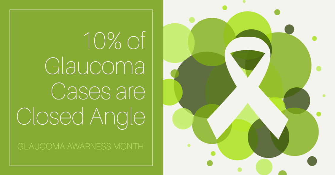 10% of Glaucoma Cases are Closed or Narrow Angle