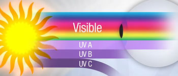 The Complete Story About UV